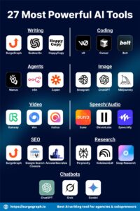 AI Tools for Creatives