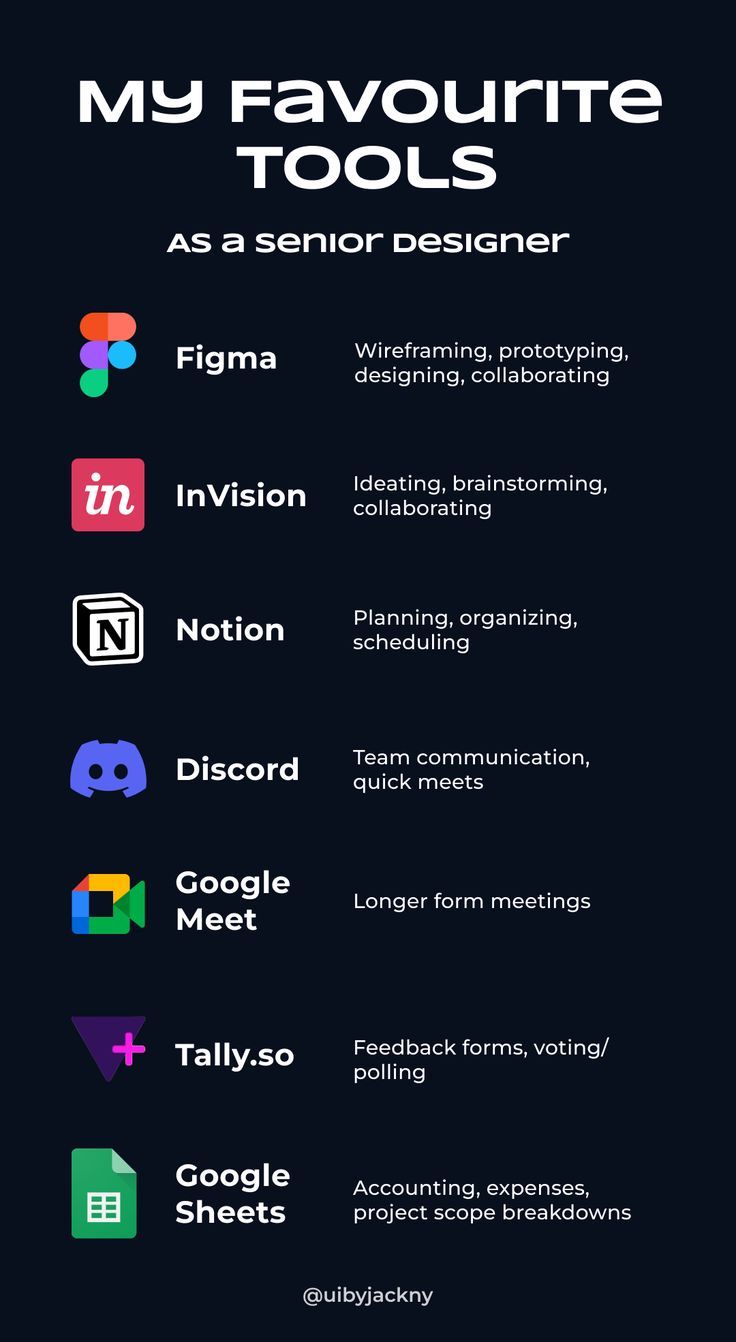 Checklist: Must-Have Tech Skills in 2026 - Gist Empire