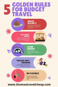 Travel Budgeting 101