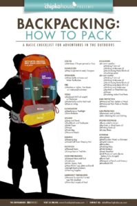 Traveling on a Budget