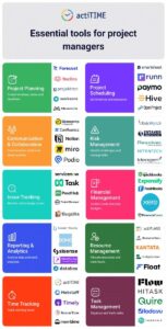 Mastering Collaboration Tools