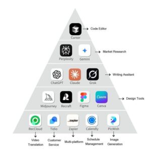 AI Tools for Creatives